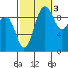 Edmonds tide chart for Friday, October 3, 2025