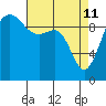 Edmonds tide chart for Saturday, April 11, 2026