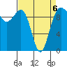 Edmonds tide chart for Monday, April 6, 2026