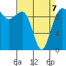Edmonds tide chart for Tuesday, April 7, 2026