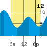 Edmonds tide chart for Tuesday, May 12, 2026