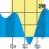 Edmonds tide chart for Wednesday, May 20, 2026