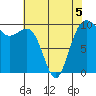 Edmonds tide chart for Tuesday, May 5, 2026