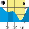 Edmonds tide chart for Saturday, May 9, 2026