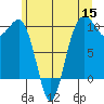 Edmonds tide chart for Monday, June 15, 2026