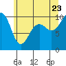 Edmonds tide chart for Tuesday, June 23, 2026