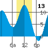 Edna Bay tide chart for Wednesday, January 13, 2021