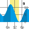 Edna Bay tide chart for Saturday, January 9, 2021