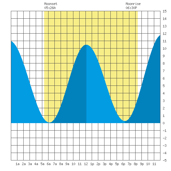 Edna Bay tide chart for Sunday, April 25, 2021