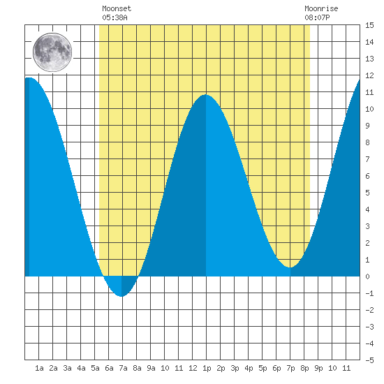 Edna Bay tide chart for Monday, April 26, 2021
