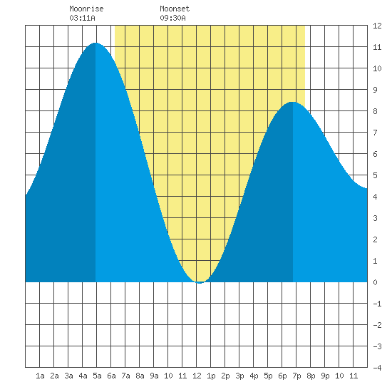 Edna Bay tide chart for Saturday, April 3, 2021