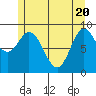 Edna Bay tide chart for Thursday, May 20, 2021