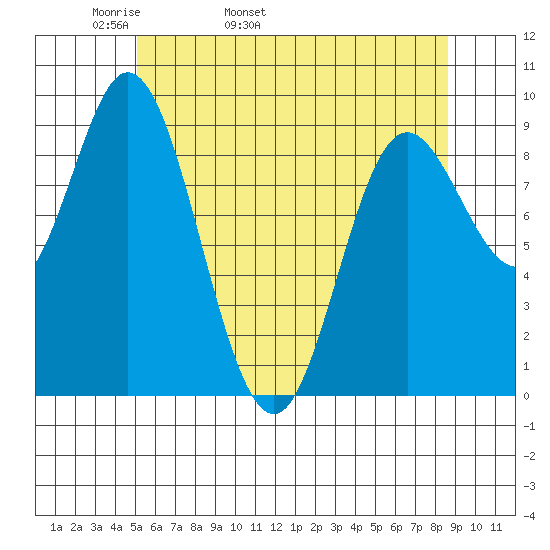 Edna Bay tide chart for Sunday, May 2, 2021