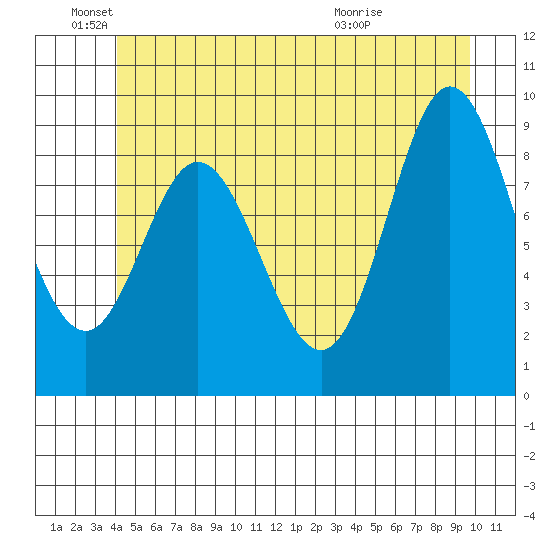 Edna Bay tide chart for Saturday, June 19, 2021
