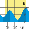 Edna Bay tide chart for Thursday, June 3, 2021
