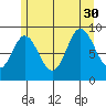Edna Bay tide chart for Friday, July 30, 2021