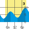 Edna Bay tide chart for Saturday, July 3, 2021