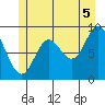 Edna Bay tide chart for Monday, July 5, 2021