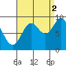 Edna Bay tide chart for Thursday, September 2, 2021