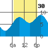 Edna Bay tide chart for Thursday, September 30, 2021