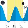 Edna Bay tide chart for Monday, September 6, 2021