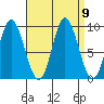 Edna Bay tide chart for Thursday, September 9, 2021