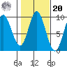 Edna Bay tide chart for Wednesday, October 20, 2021