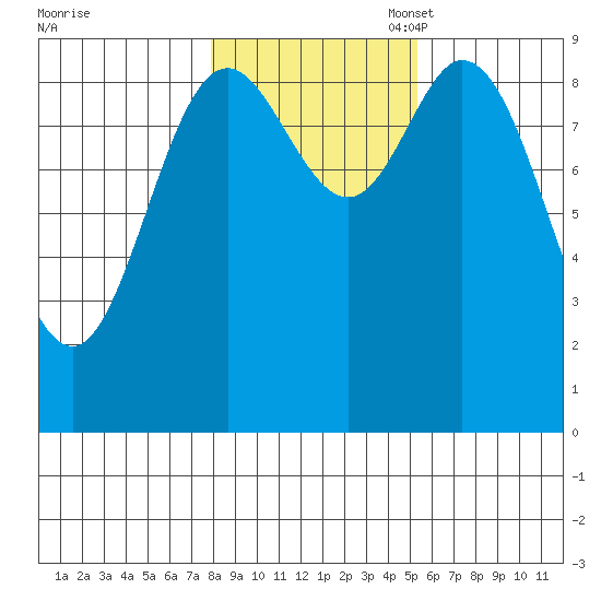 Edna Bay tide chart for Friday, October 29, 2021