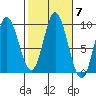 Edna Bay tide chart for Thursday, October 7, 2021