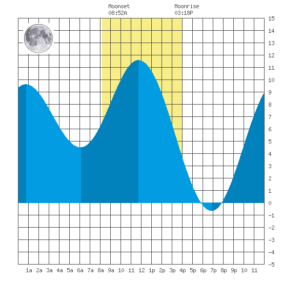 Edna Bay tide chart for Monday, January 17, 2022