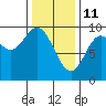 Edna Bay tide chart for Friday, February 11, 2022
