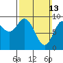 Edna Bay tide chart for Sunday, March 13, 2022