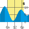 Edna Bay tide chart for Wednesday, April 6, 2022