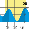 Edna Bay tide chart for Monday, May 23, 2022