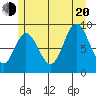 Edna Bay tide chart for Wednesday, July 20, 2022