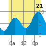 Edna Bay tide chart for Thursday, July 21, 2022