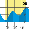 Edna Bay tide chart for Saturday, July 23, 2022