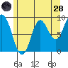 Edna Bay tide chart for Thursday, July 28, 2022