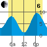 Edna Bay tide chart for Wednesday, July 6, 2022
