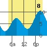 Edna Bay tide chart for Friday, July 8, 2022