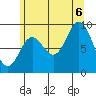 Edna Bay tide chart for Saturday, August 6, 2022