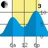 Edna Bay tide chart for Saturday, September 3, 2022