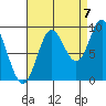 Edna Bay tide chart for Wednesday, September 7, 2022