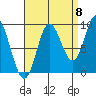 Edna Bay tide chart for Thursday, September 8, 2022