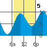 Edna Bay tide chart for Wednesday, October 5, 2022