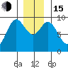 Edna Bay tide chart for Thursday, December 15, 2022