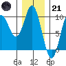 Edna Bay tide chart for Saturday, January 21, 2023