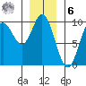 Edna Bay tide chart for Friday, January 6, 2023