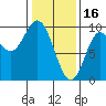 Edna Bay tide chart for Thursday, February 16, 2023