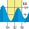 Edna Bay tide chart for Saturday, March 11, 2023